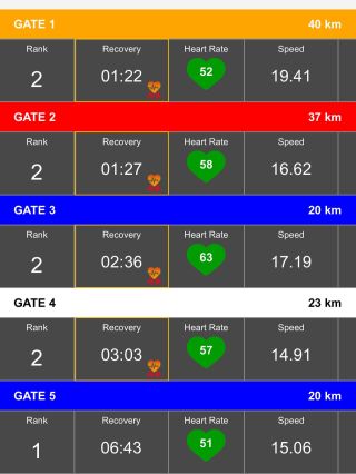 1st place in Šamorín last weekend! 🏆 @terez.horserider and her horse powered through with trust, teamwork, and the help of...